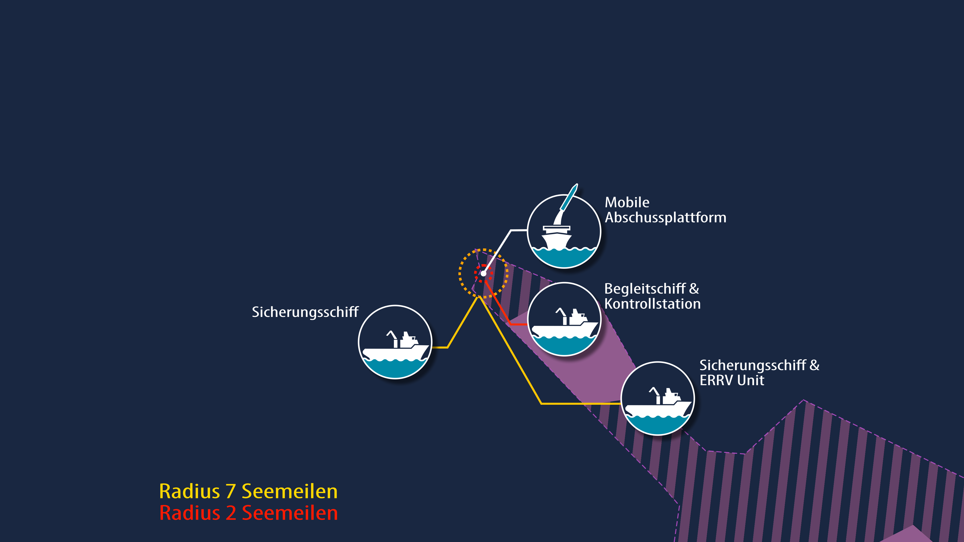 Preview thubmnail of high resolution GOSA info graphic 5